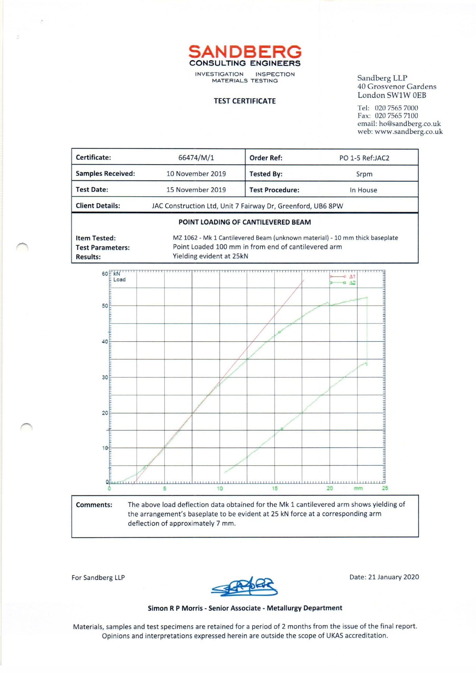 Testing-2