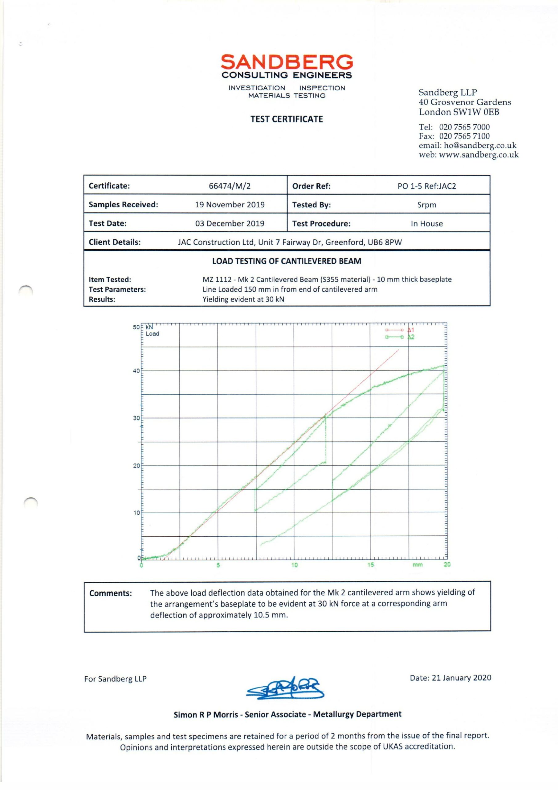 Testing-4