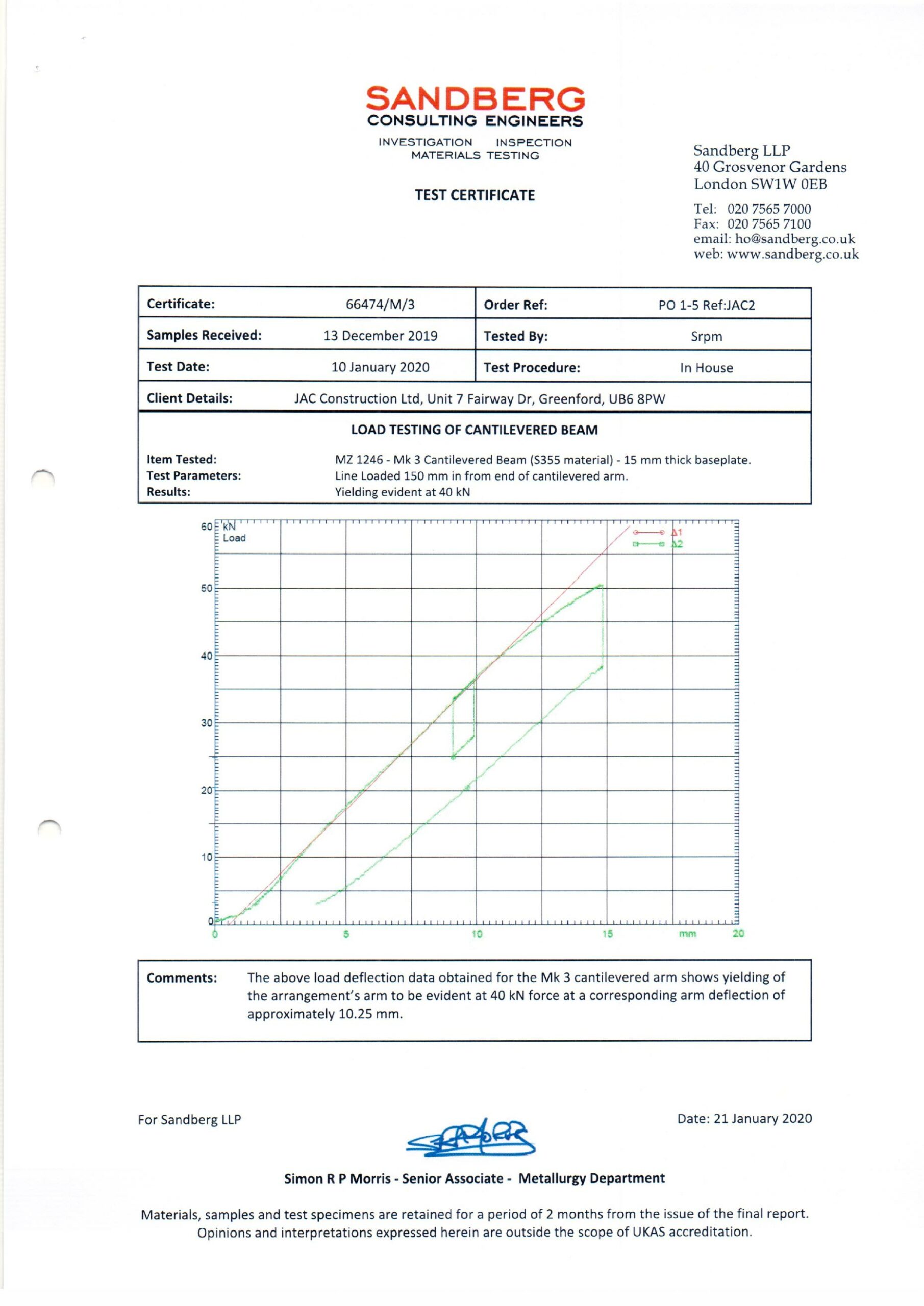 Testing-6